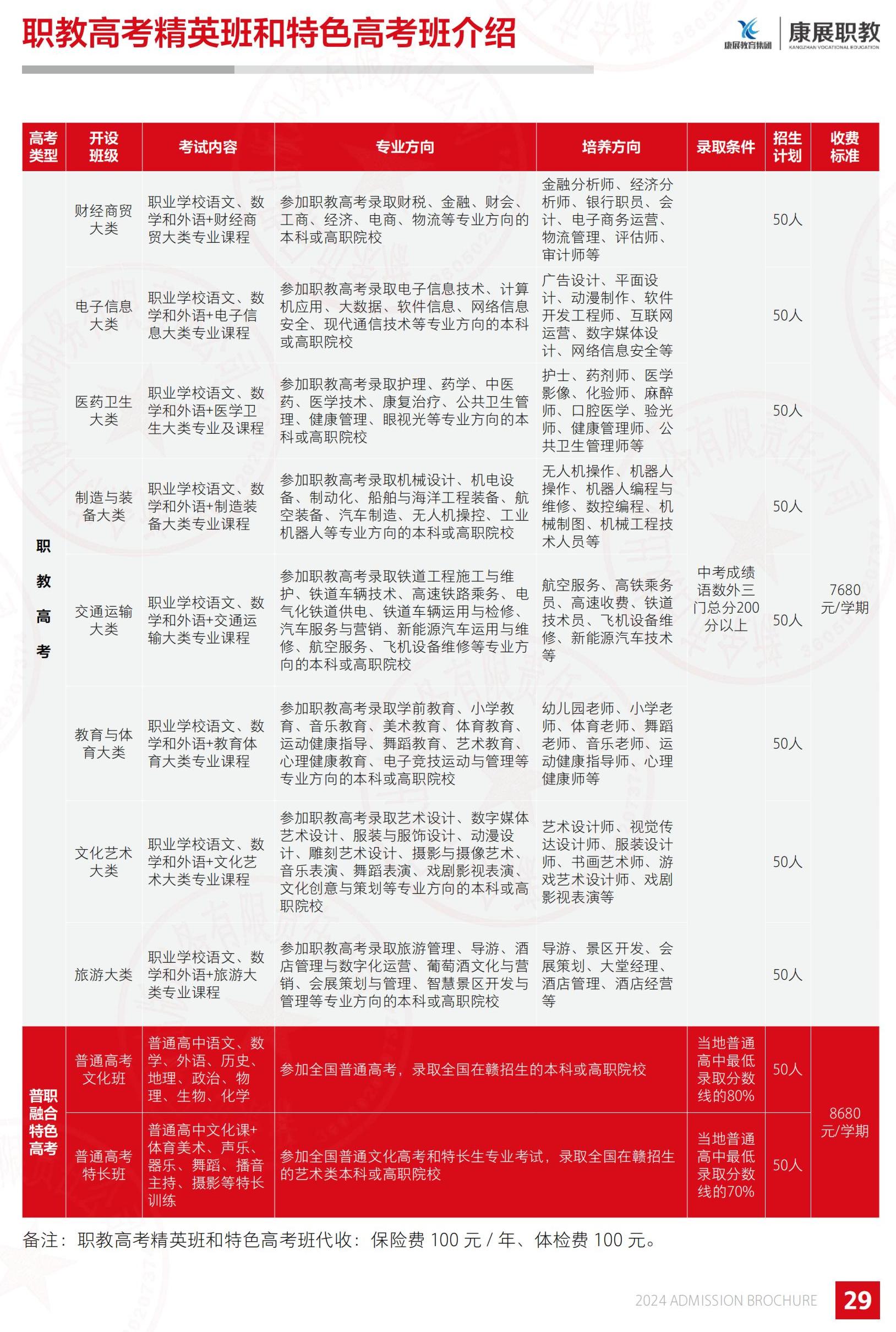 江西康展高级技工学校2024年秋季招生简章