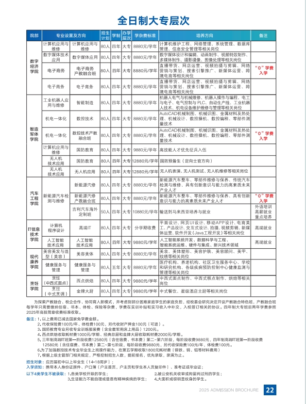 江西新余康展高级技工学校2025年秋季火热报名中