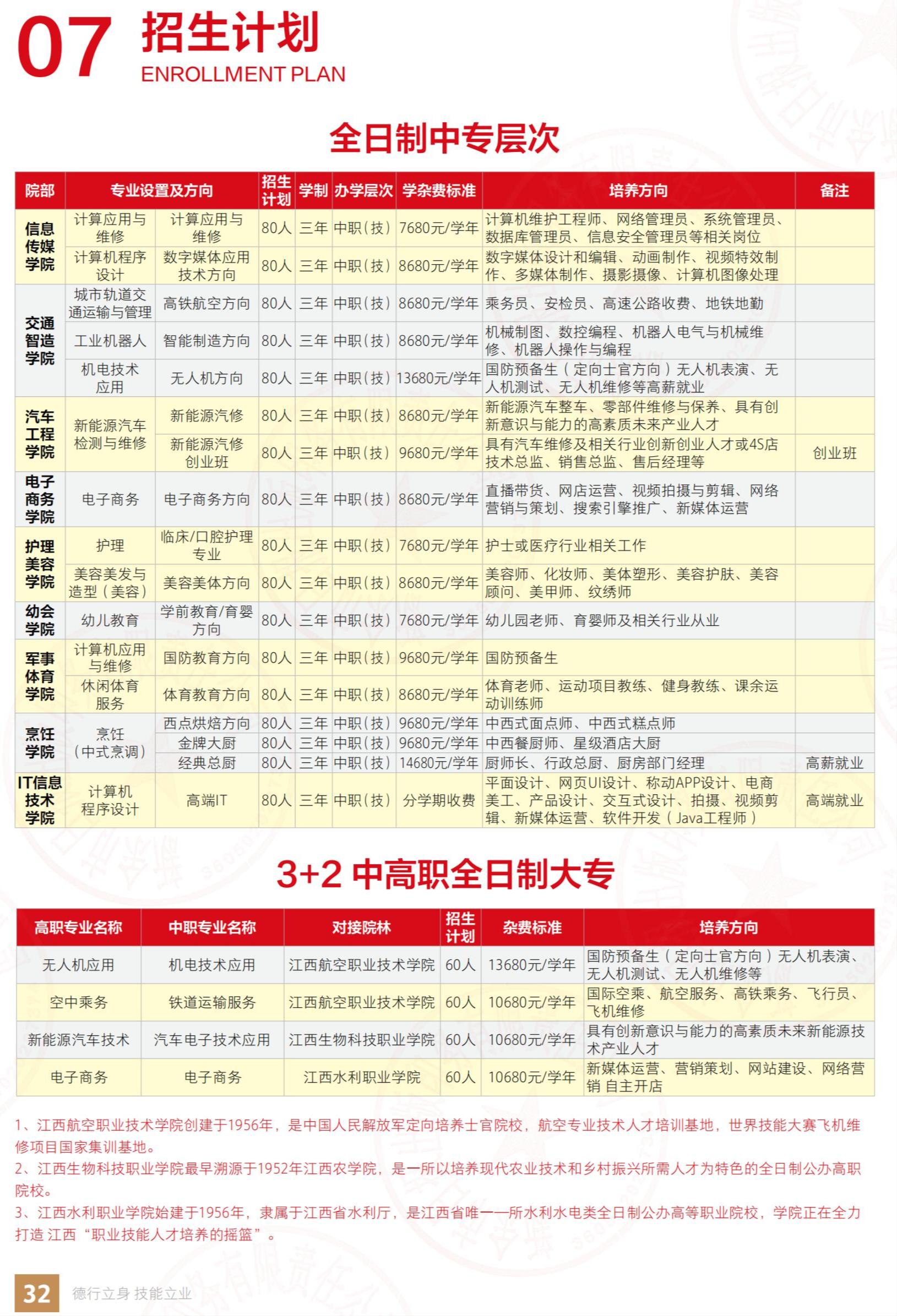 江西康展高级技工学校2024年秋季招生简章